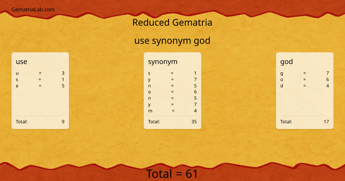 use synonym god in reduced Gematria